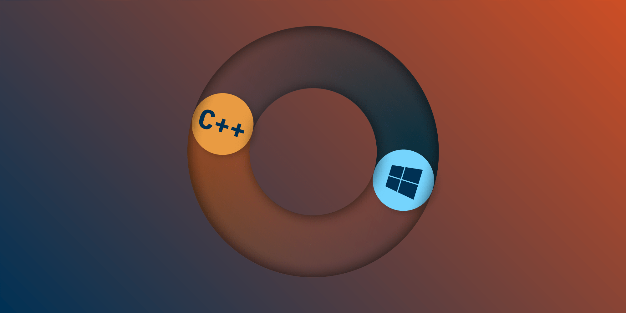 Illustration: How to Use Native C++ in UWP