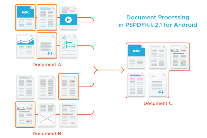 processing documents