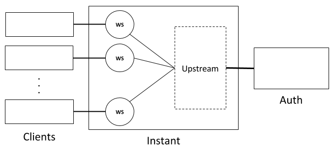 Figure 1. A conceptual diagram of the system we’ll be testing