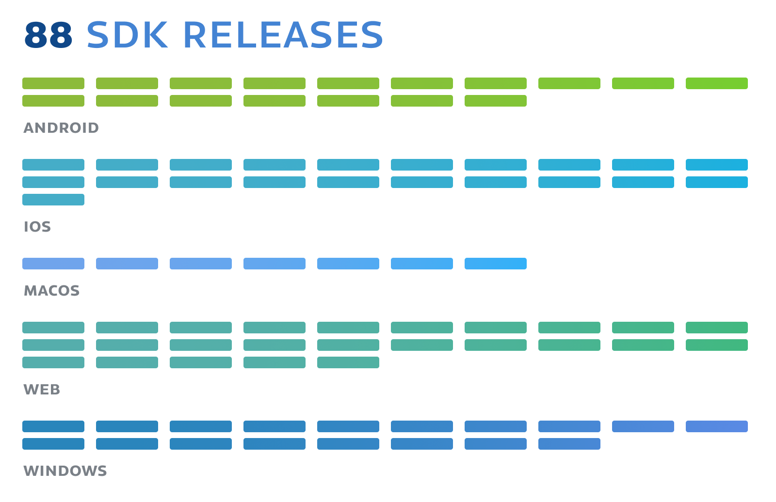 SDK Releases: 88