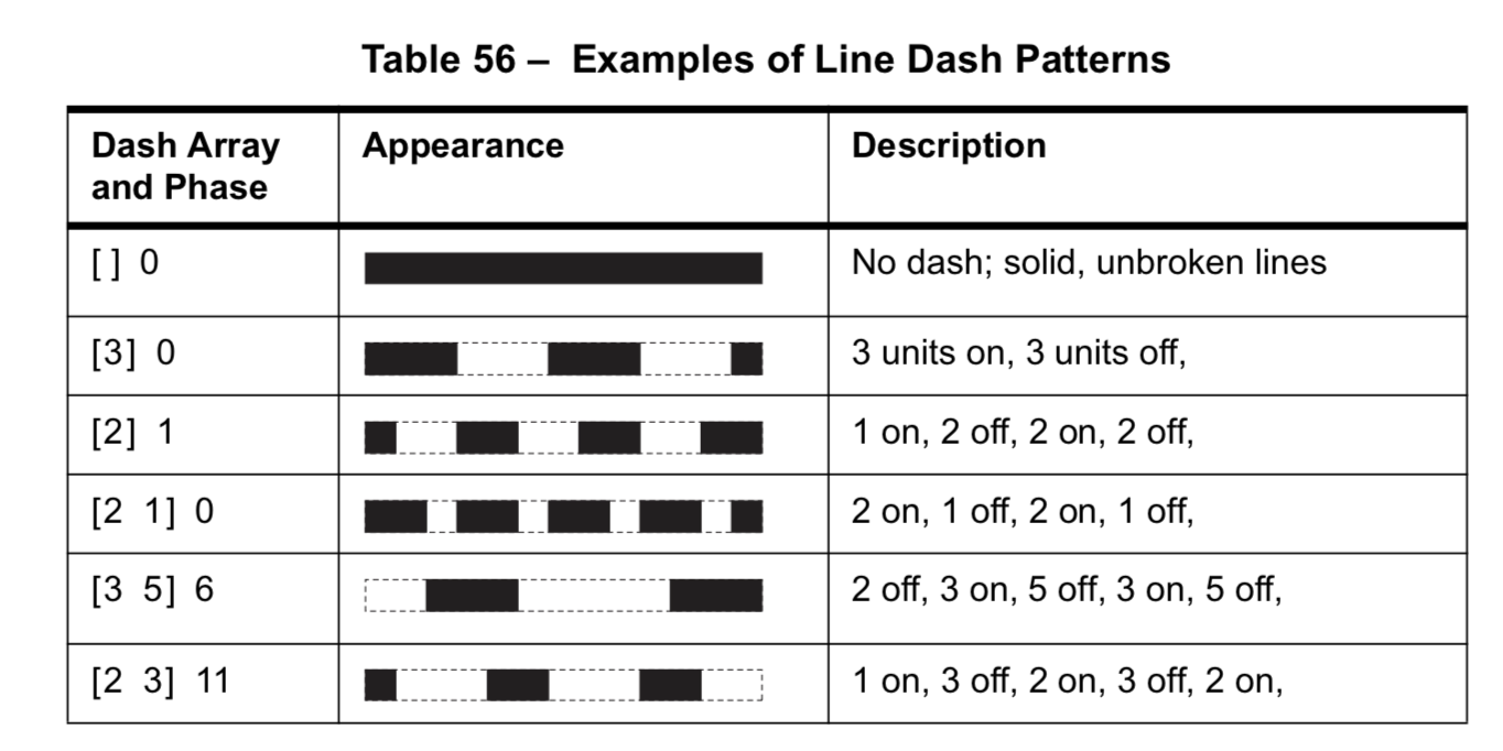 Line Dash Patterns