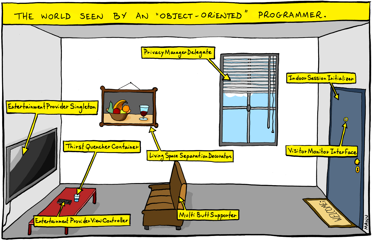 Object-oriented world