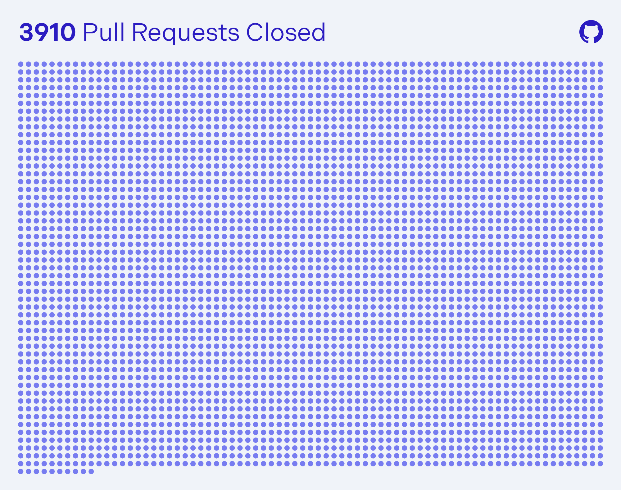 Pull Requests Closed: 3910