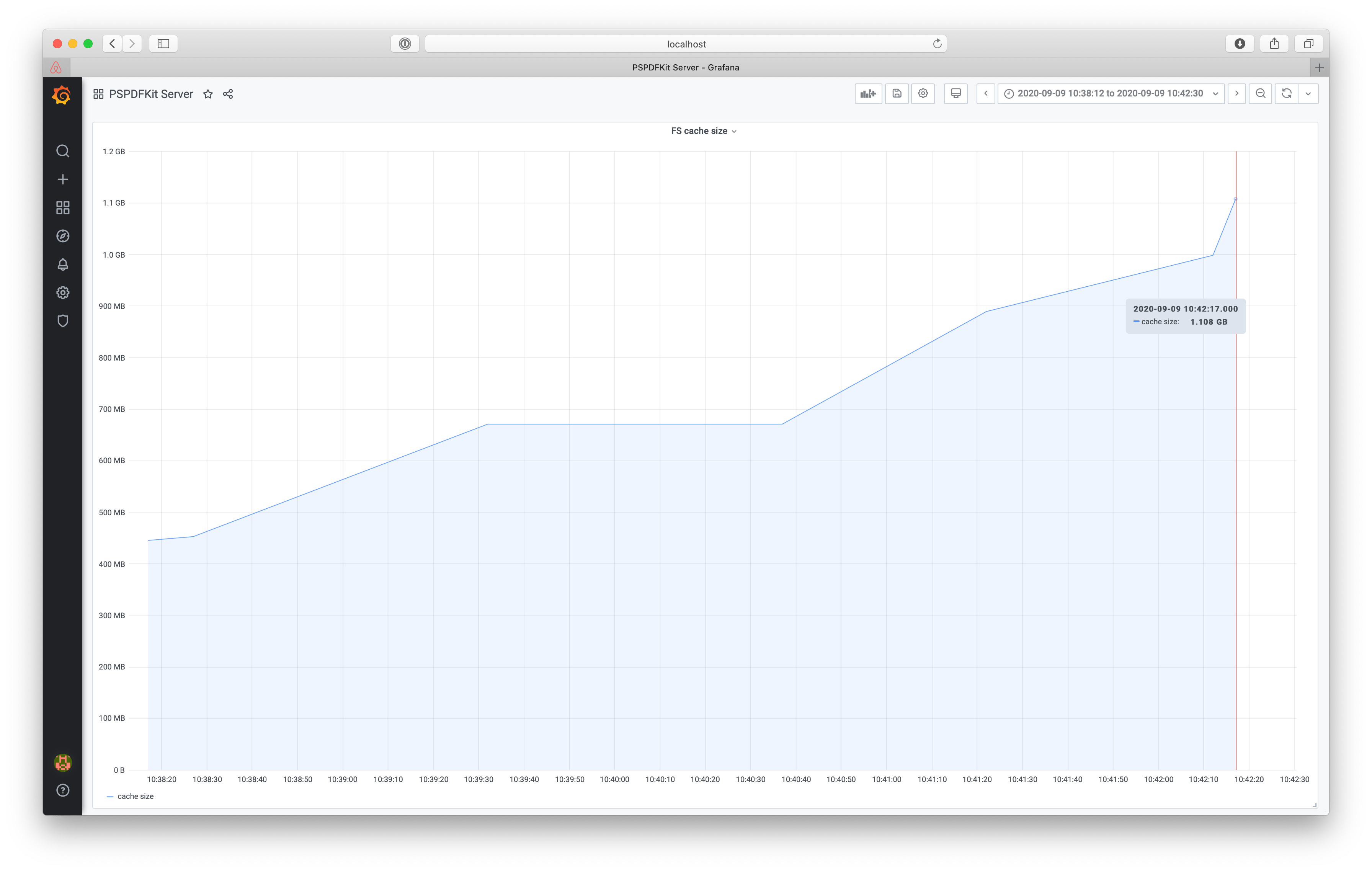 A graph of file system cache size