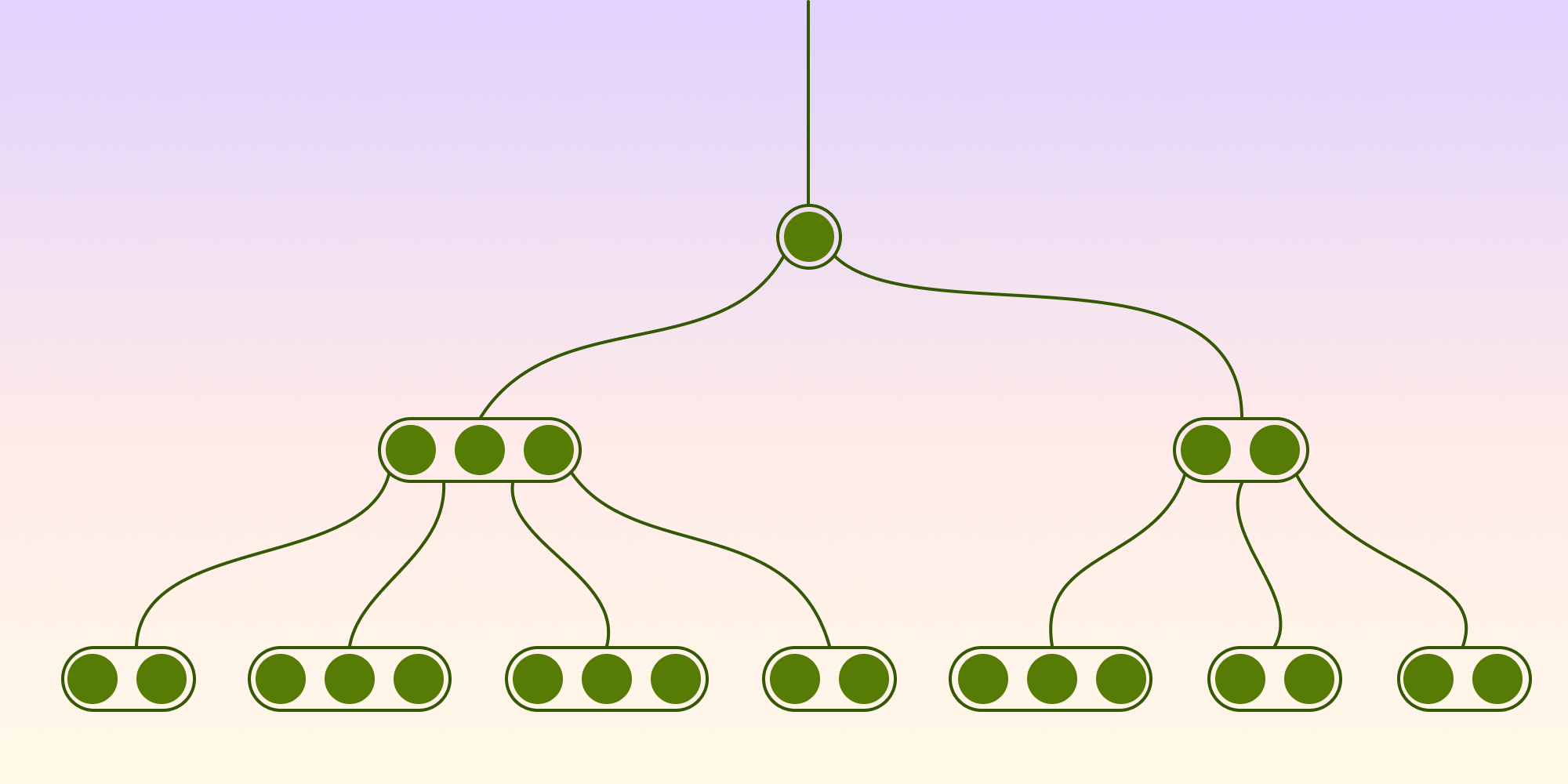 Illustration: How a B-Tree Helped Reduce Memory Usage in Our Framework