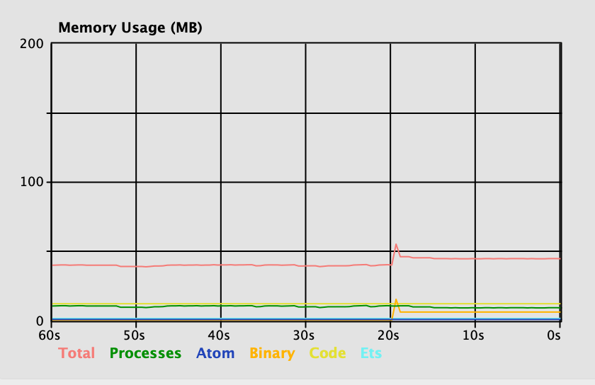 Memory usage with efficient SHA calculation