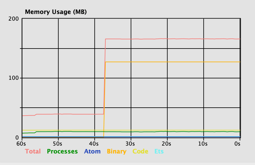 Memory usage with inefficient SHA calculation