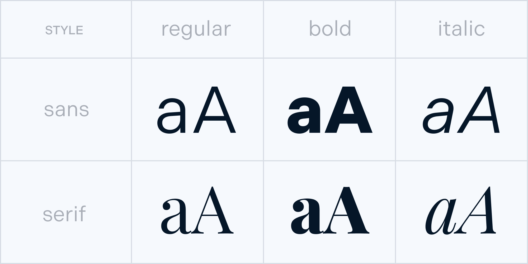 Illustration of different fonts