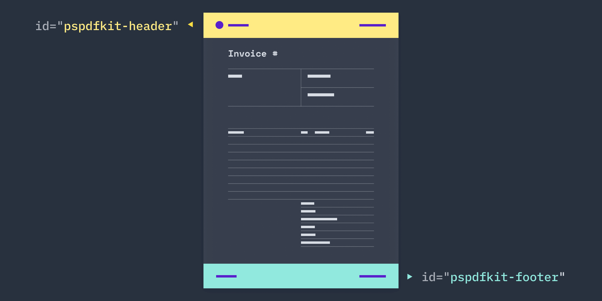 Illustration: HTML-to-PDF Invoice Generation with Headers and Footers