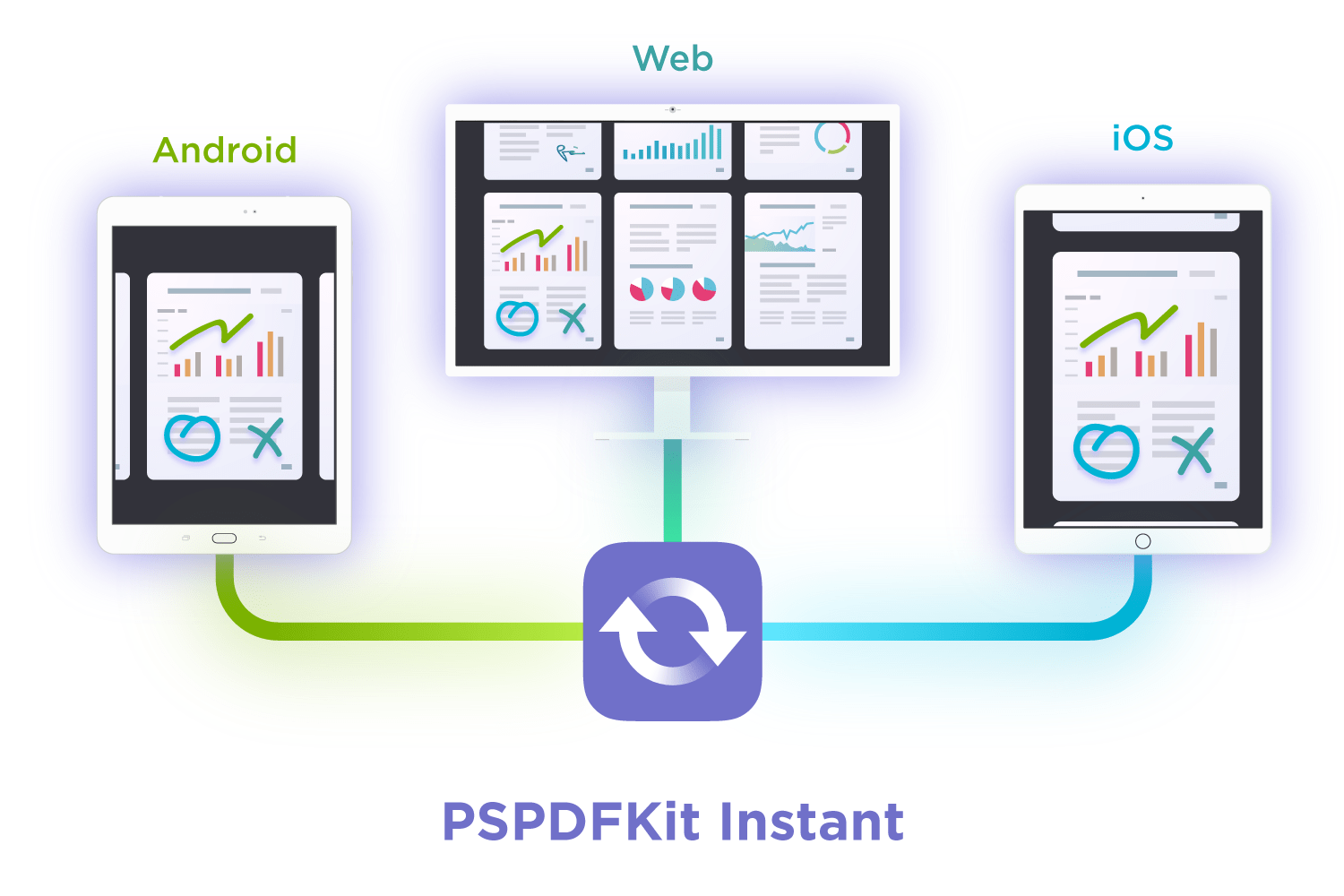 Illustration: Synchronizing Documents with PSPDFKit Instant